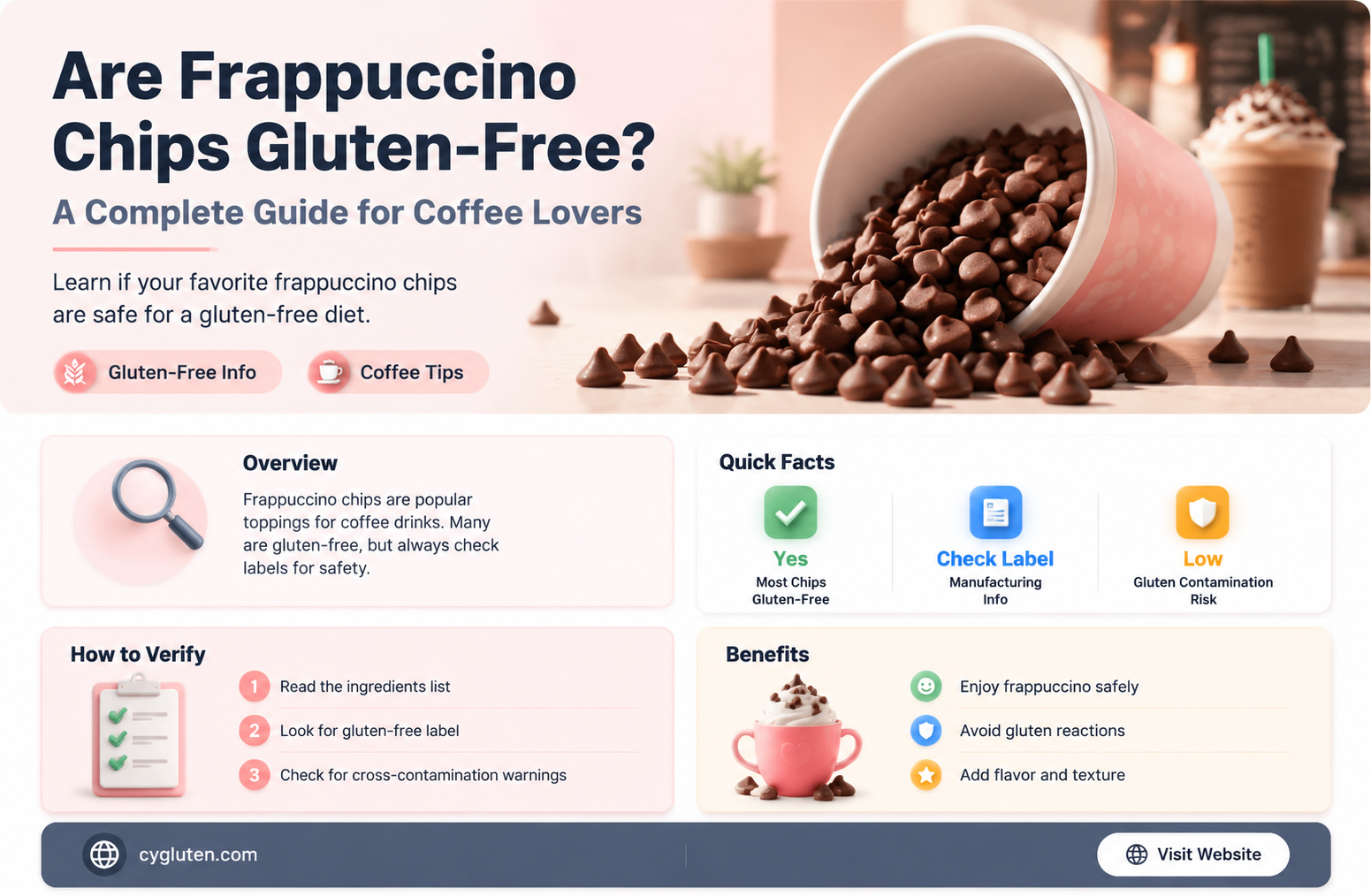are frappuccino chips gluten free