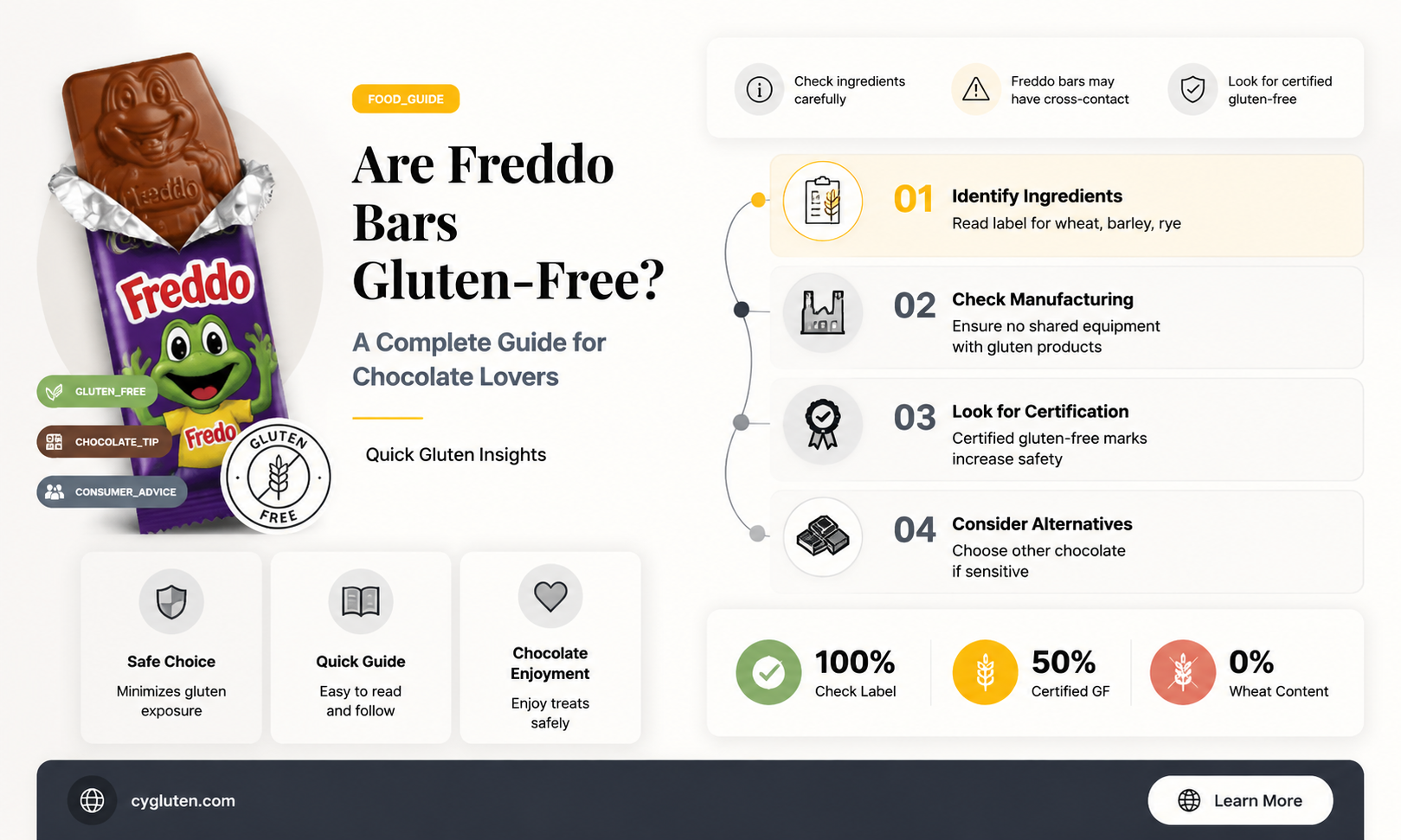 are freddo bars gluten free