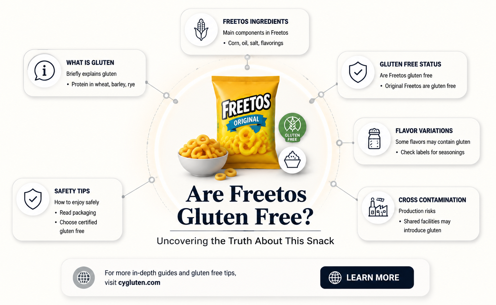 are freetos gluten free