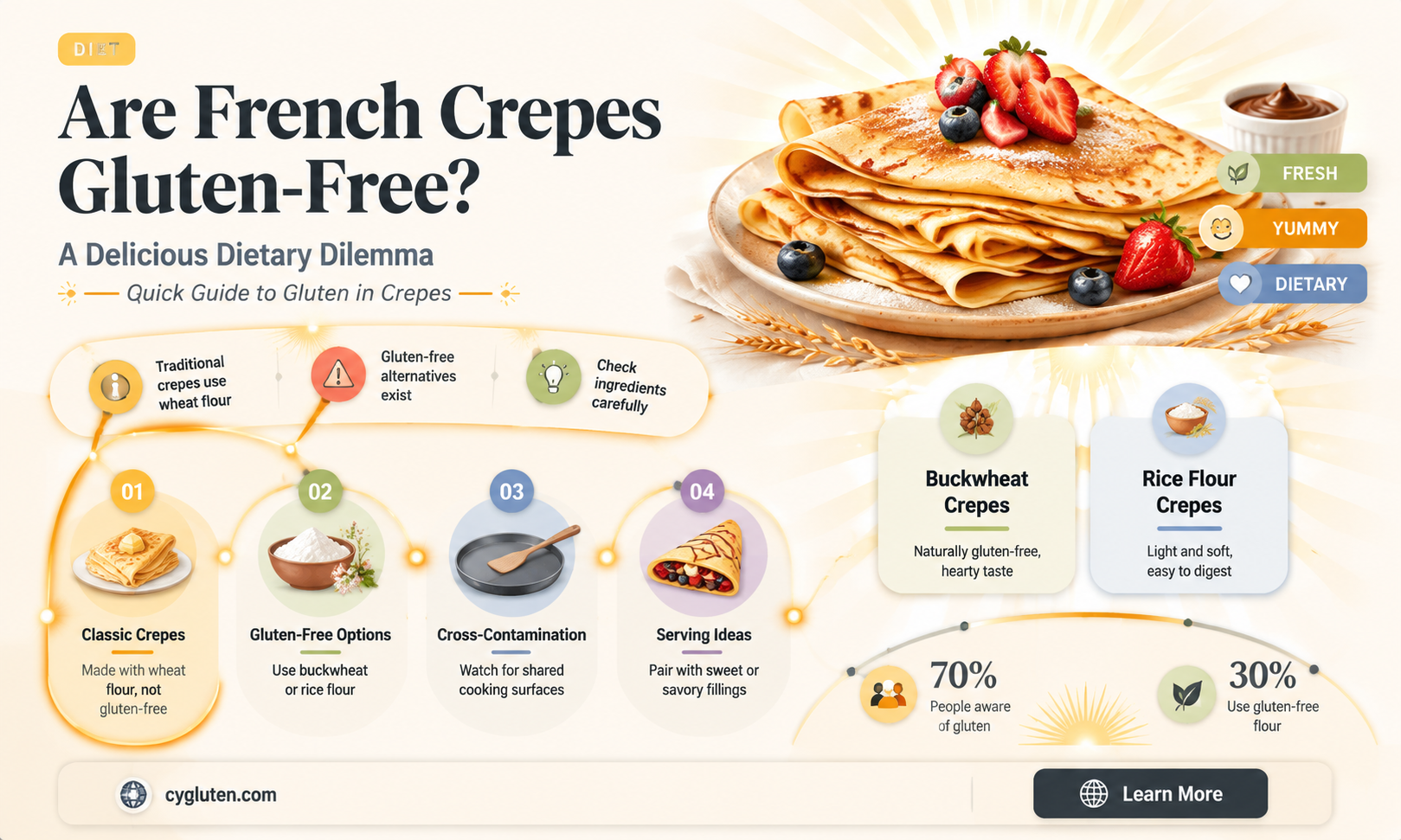 are french crepes gluten free