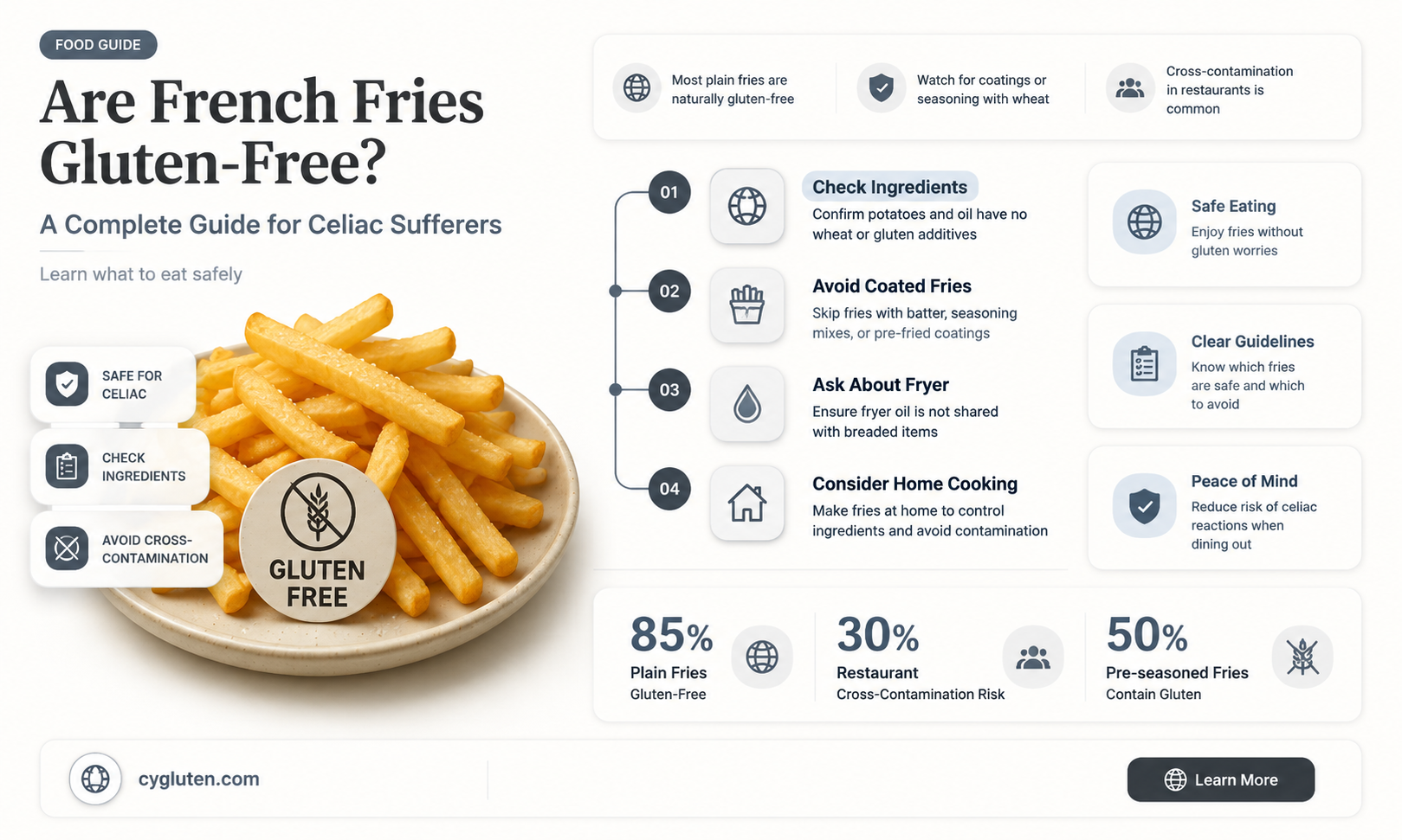 are french fires gluten free