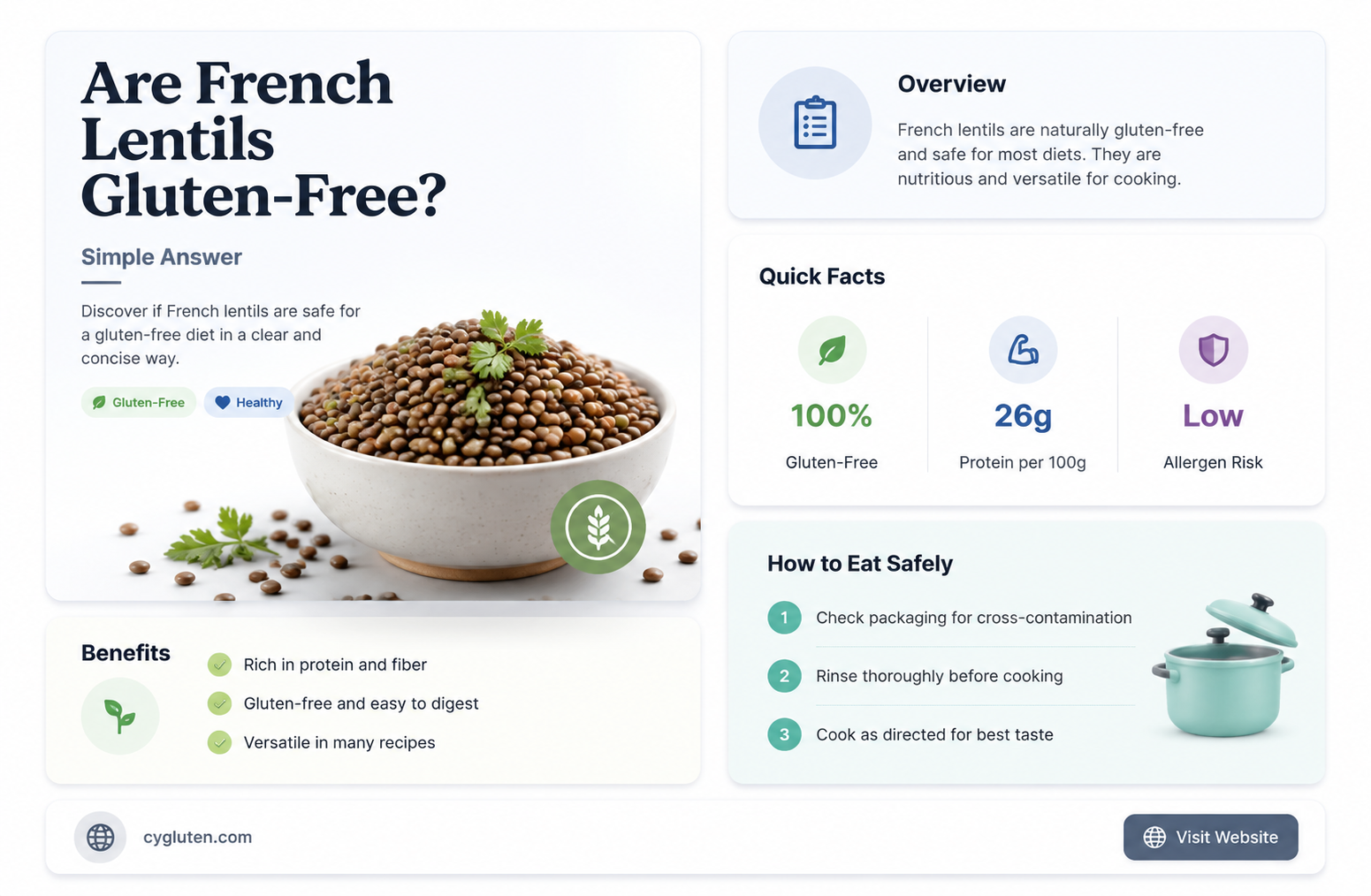 are french lentils gluten free