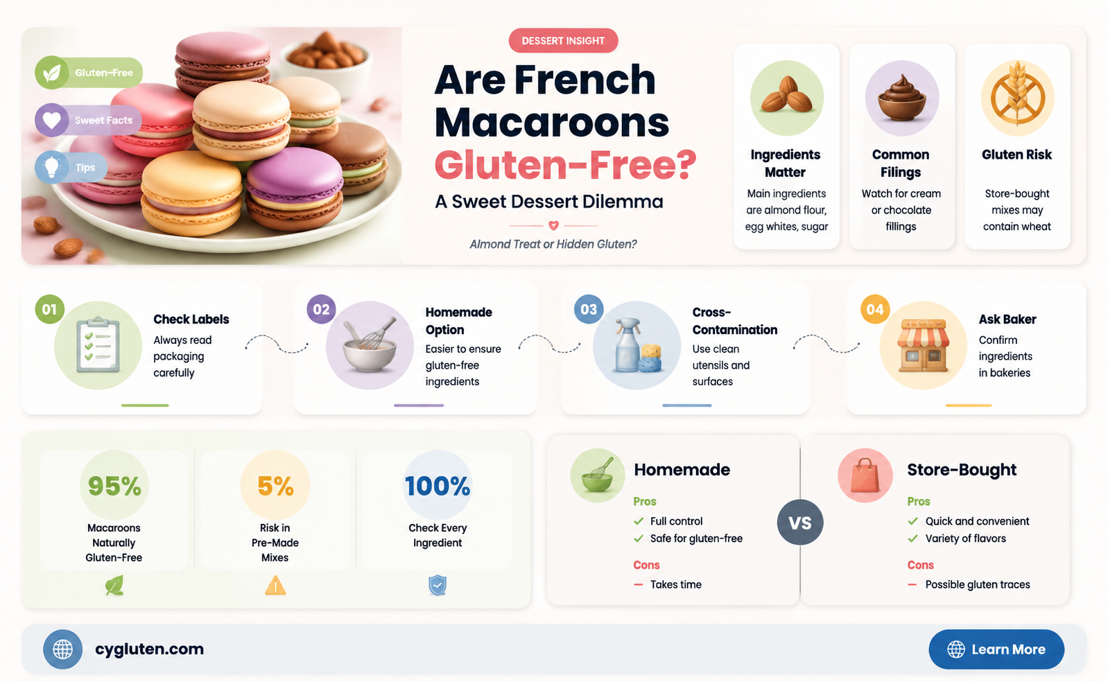 are french macaroons gluten free
