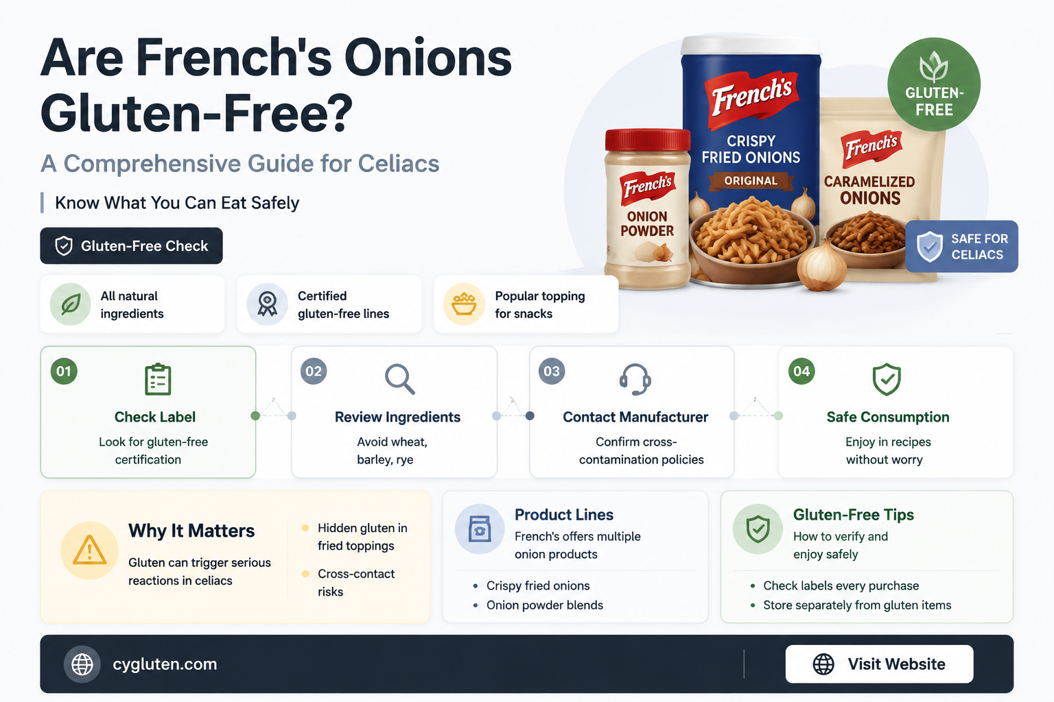 are frenchs onipns gluten free