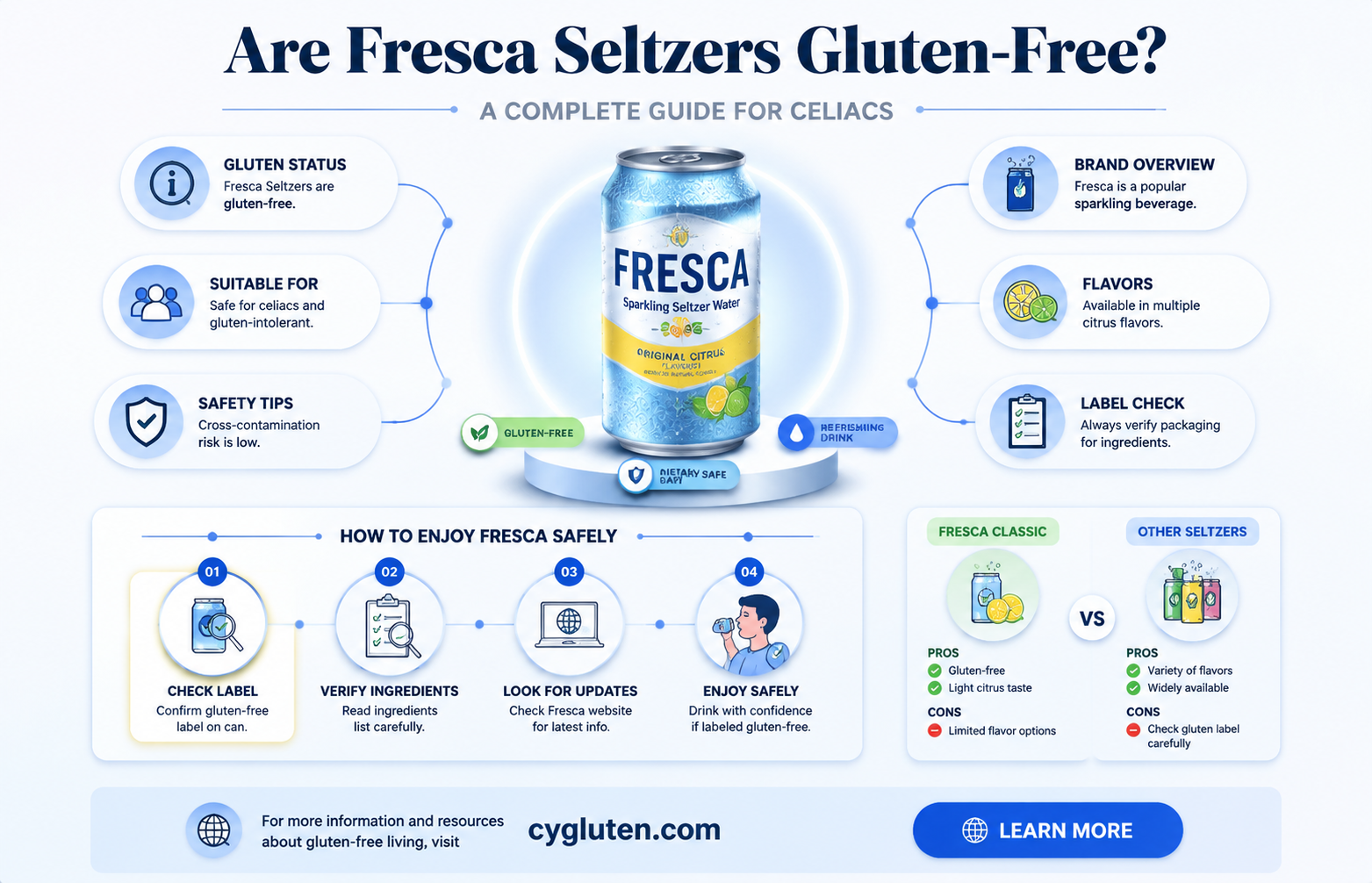 are fresca seltzers gluten free