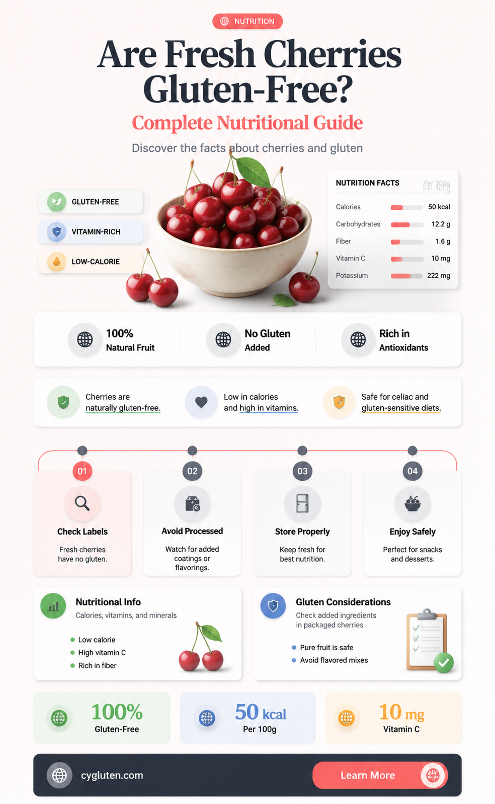 are fresh cherries gluten-free