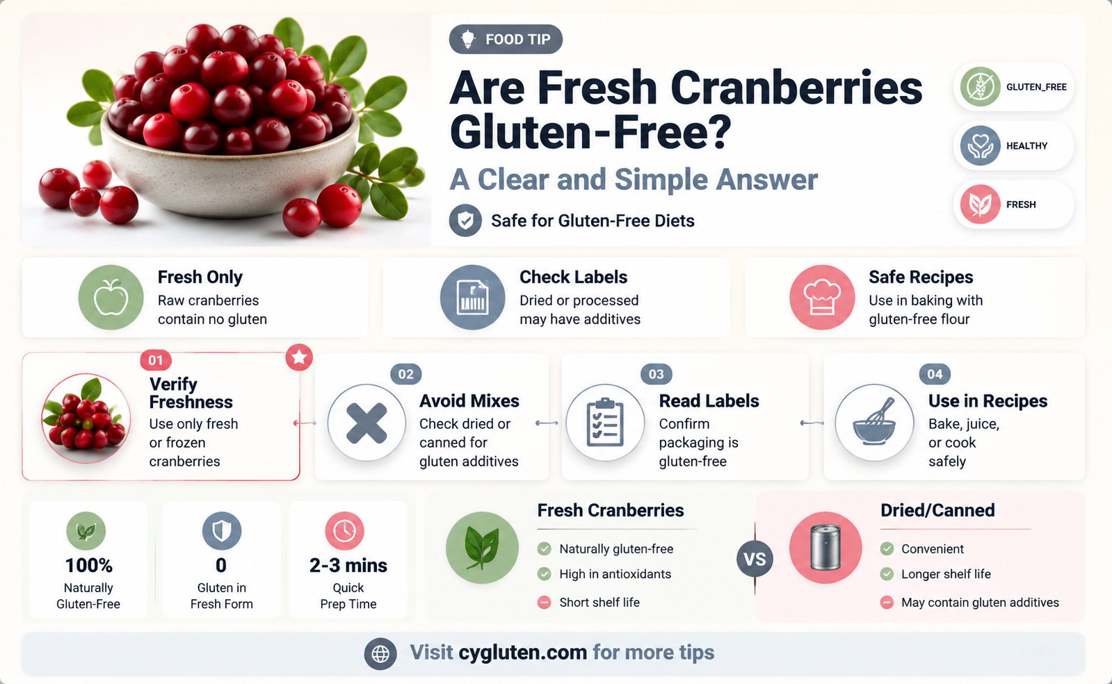 are fresh cranberries gluten free