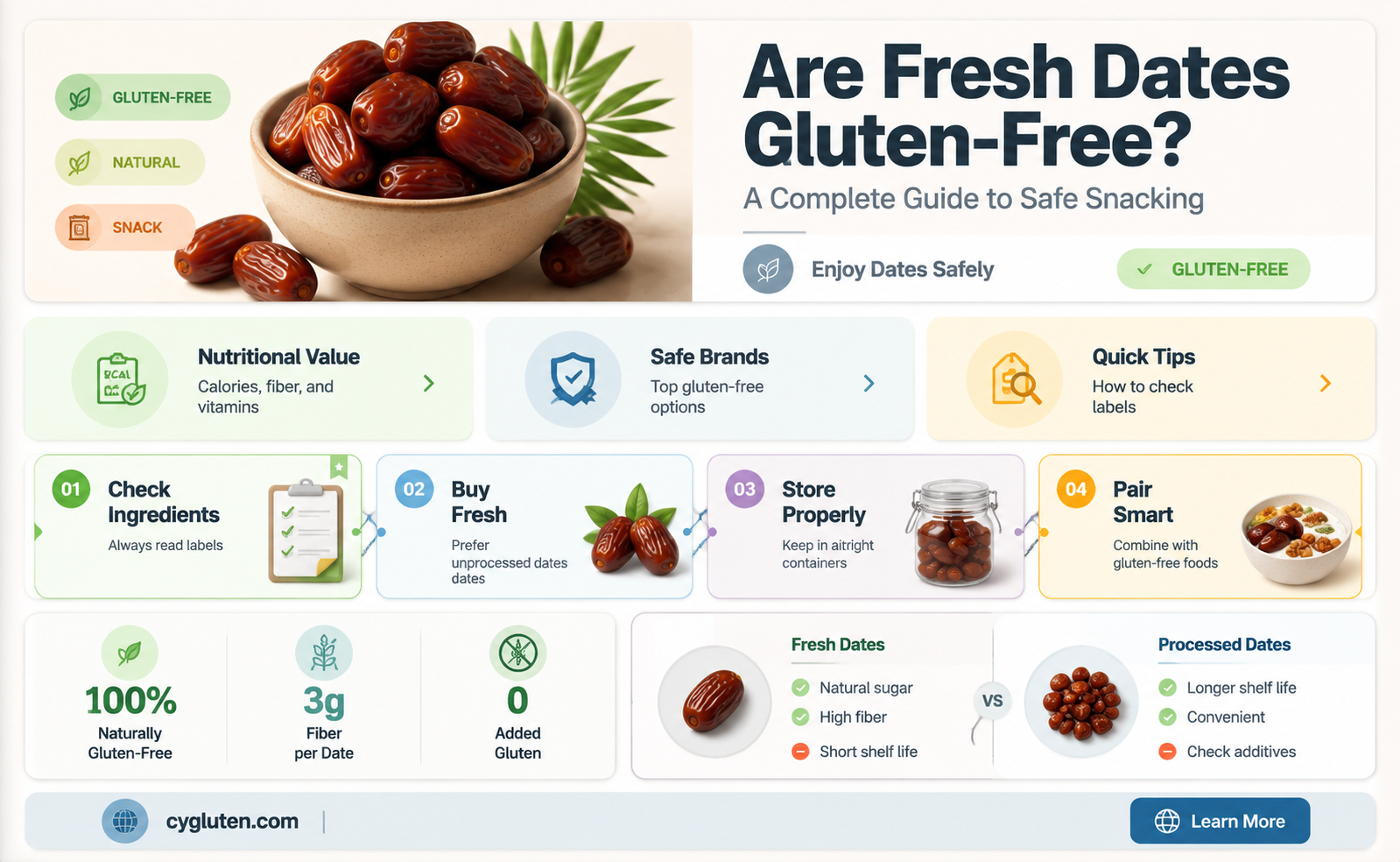 are fresh dates gluten free