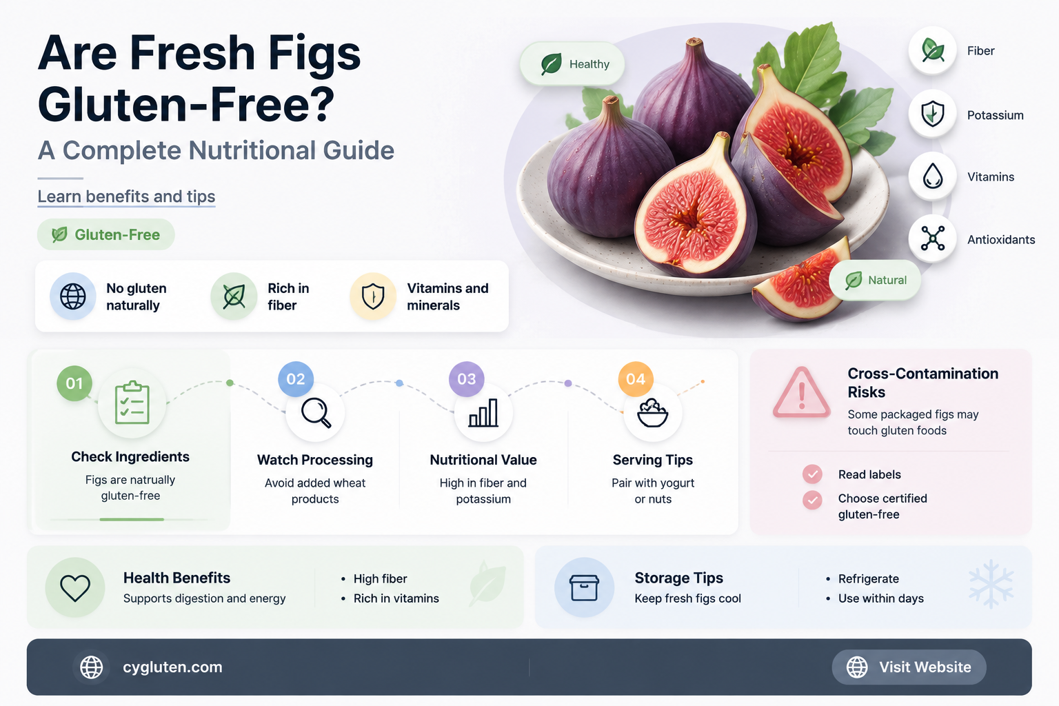 are fresh figs gluten free