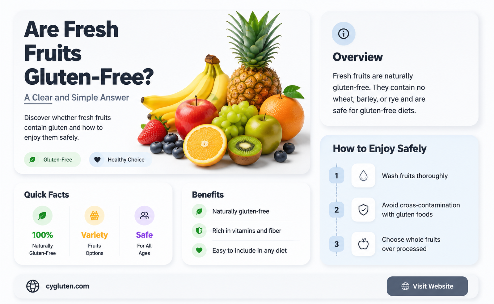 are fresh fruits gluten free