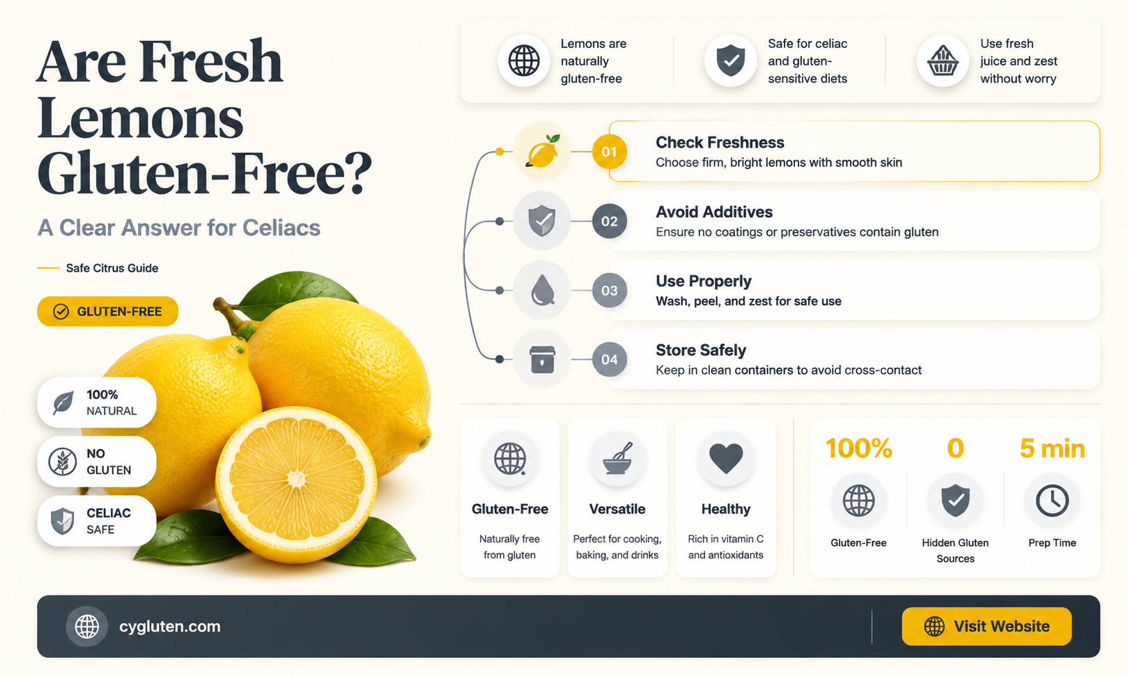 are fresh lemons gluten free