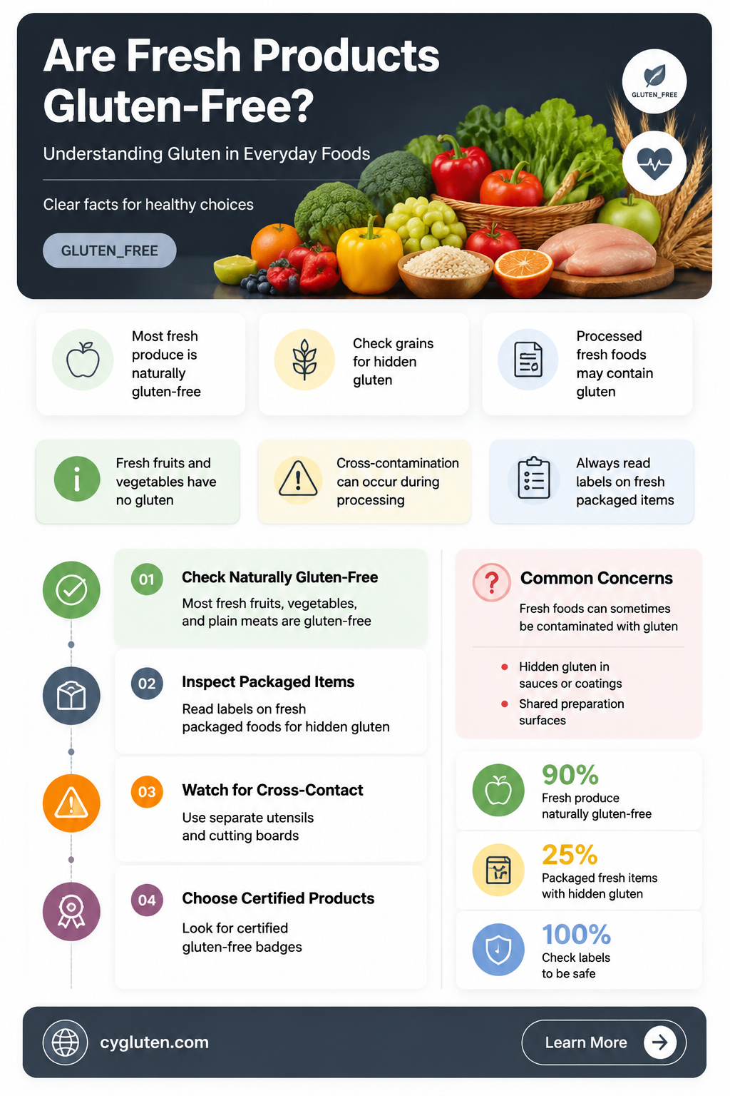 are fresh products gluten free