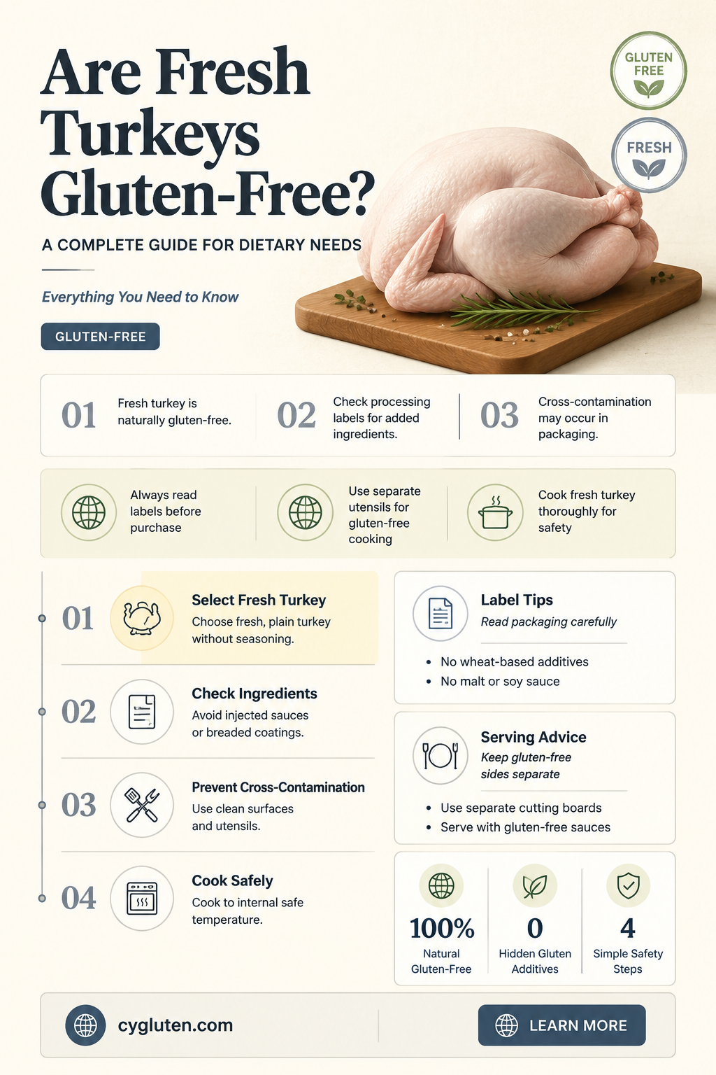 are fresh turkeys gluten free