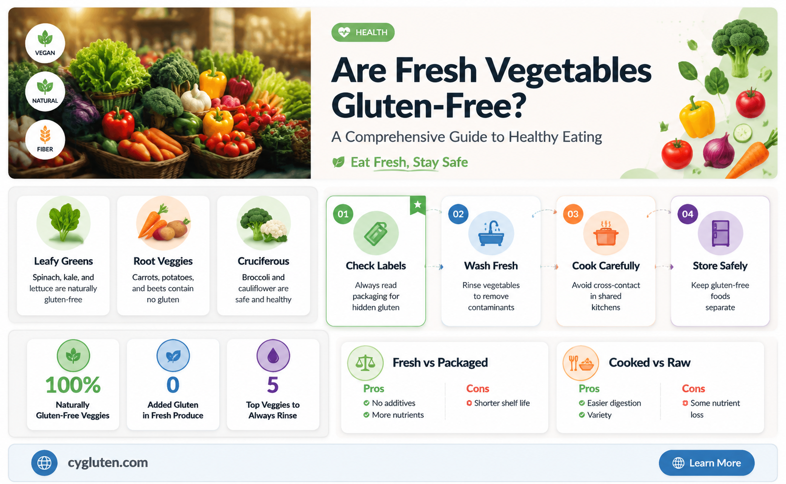 are fresh vegetables gluten free