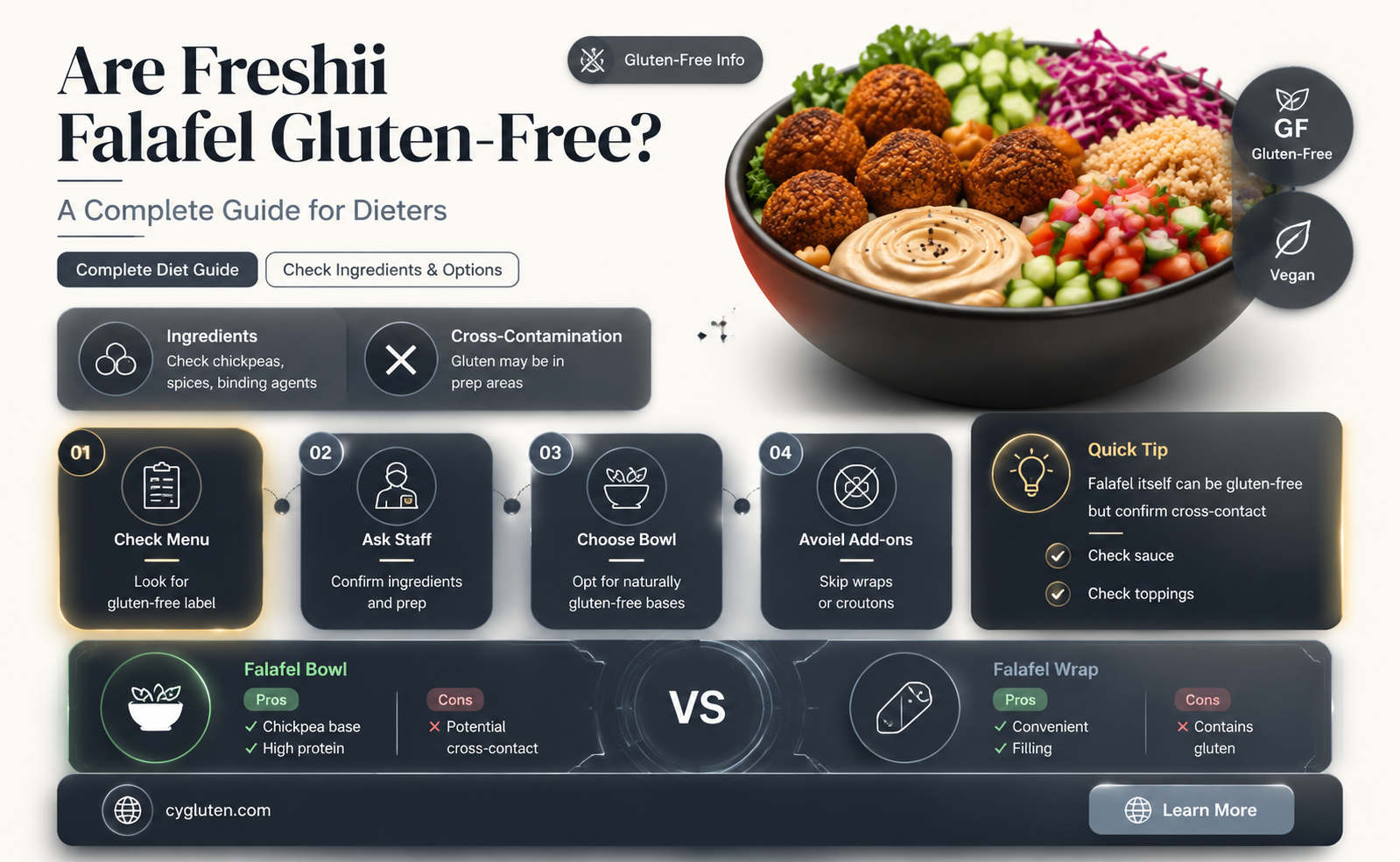are freshii falafel gluten free