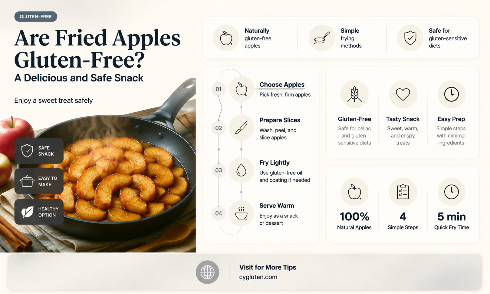 are fried apples gluten free
