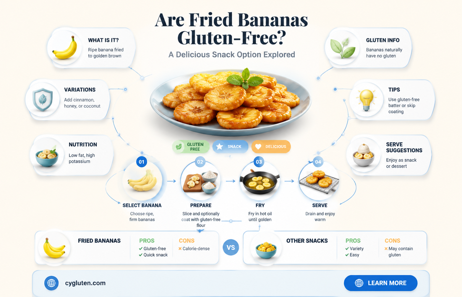 are fried bananas gluten free