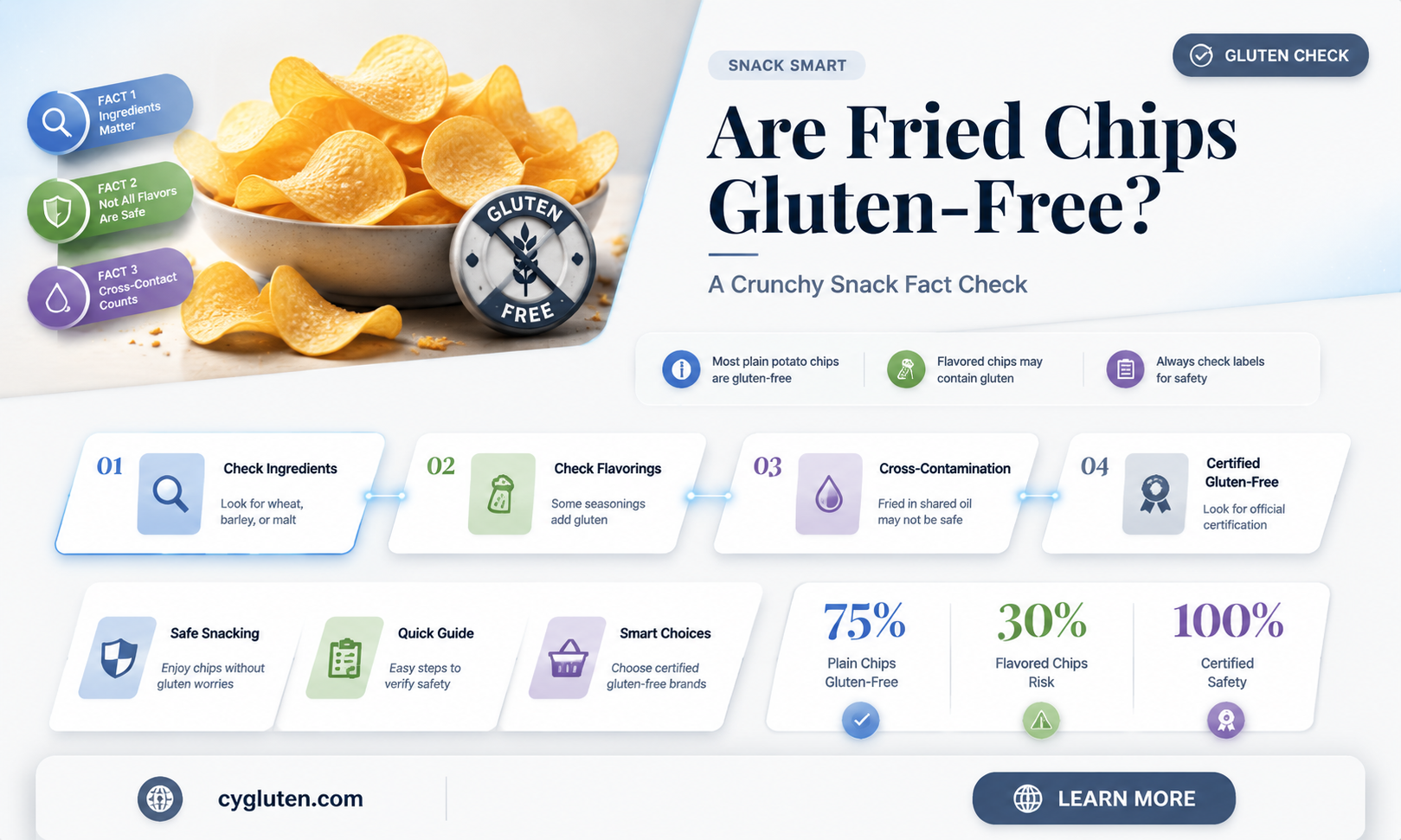 are fried chips gluten free