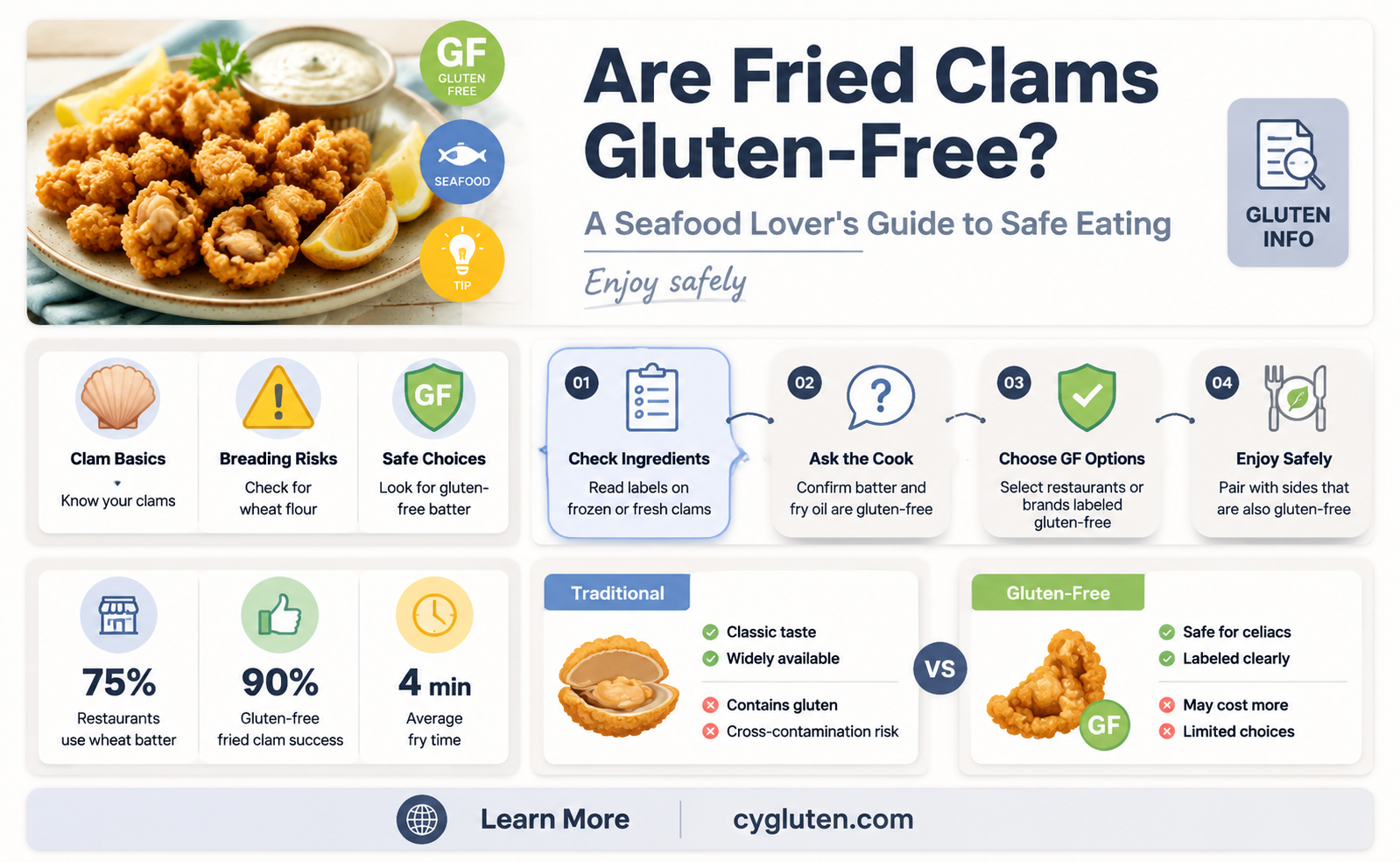 are fried clams gluten free
