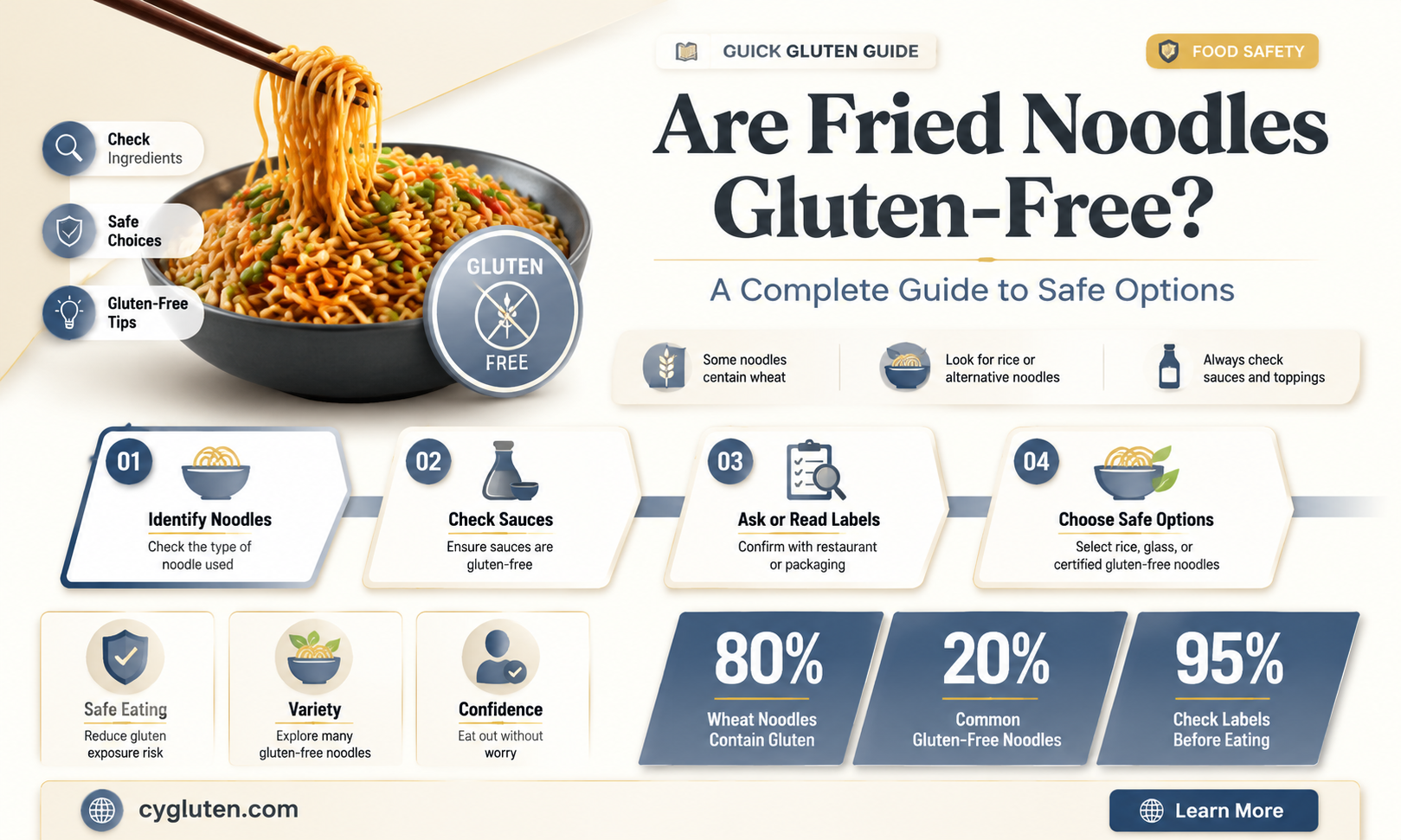 are fried noodles gluten free