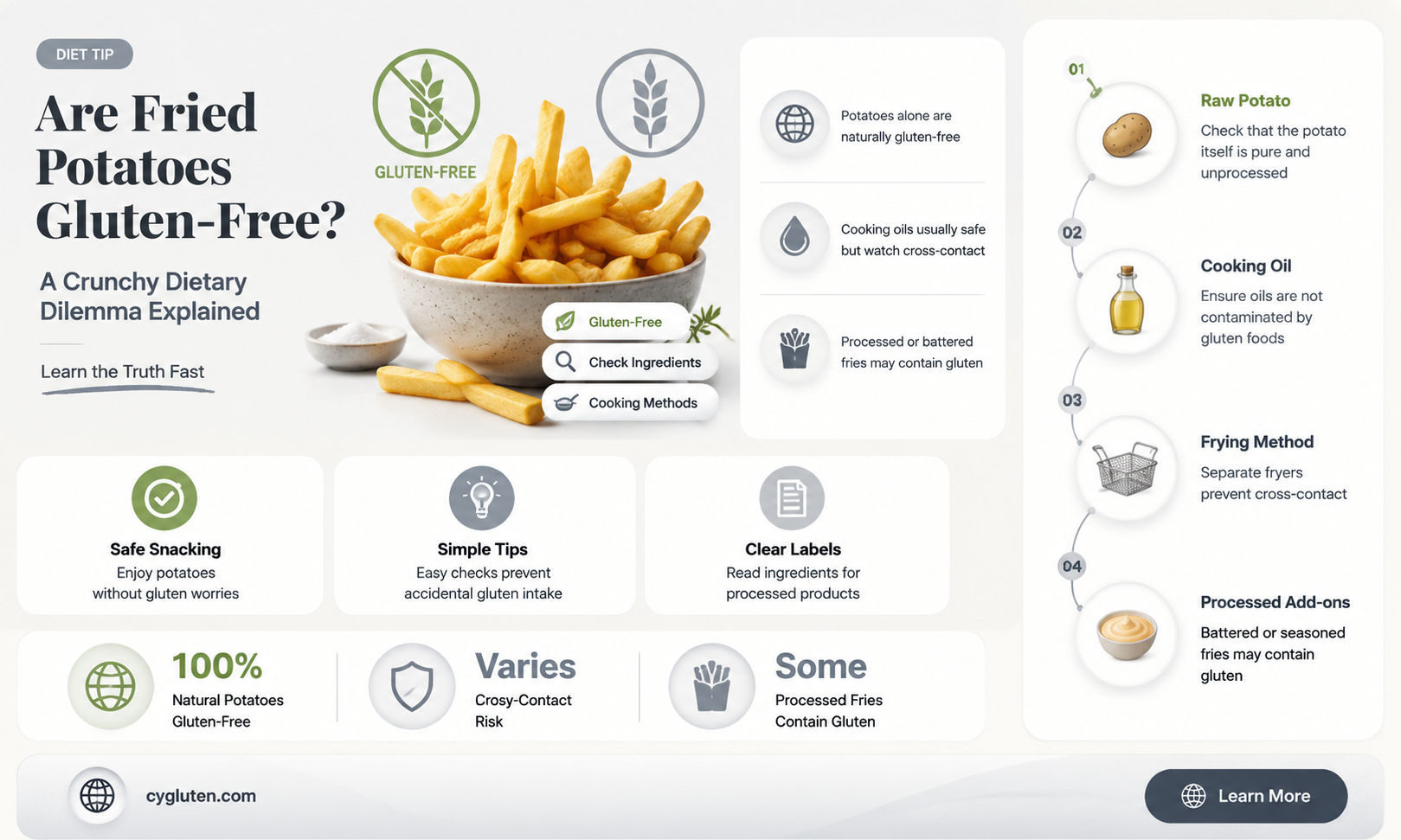 are fried potatoes gluten free
