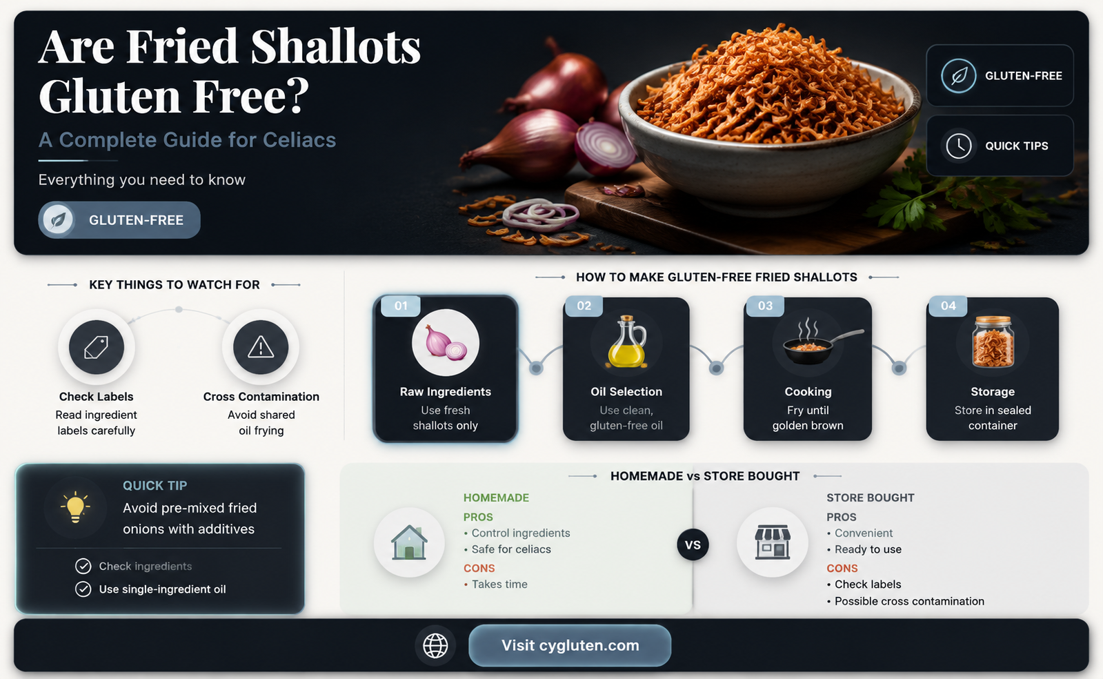 are fried shallots gluten free