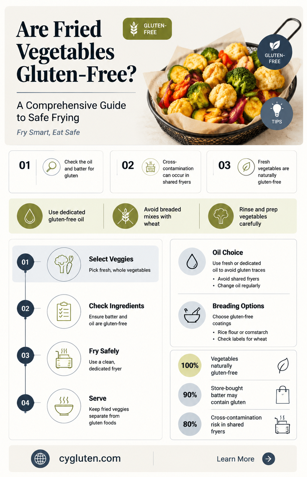 are fried vegetables gluten free