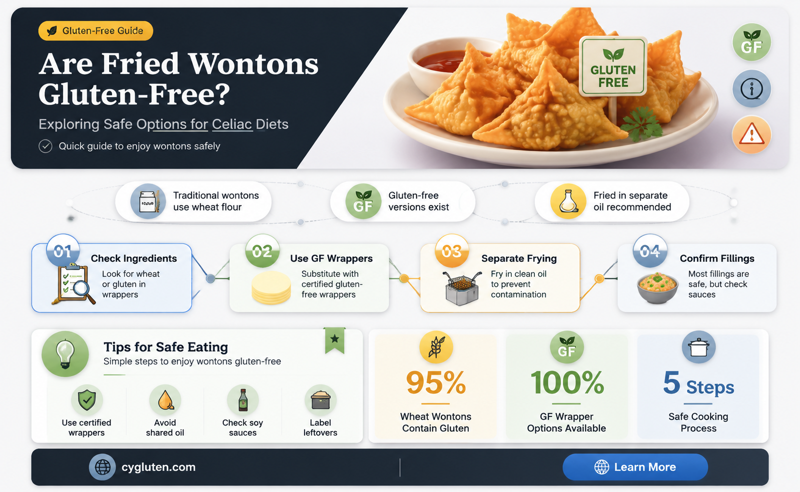 are fried wontons gluten free
