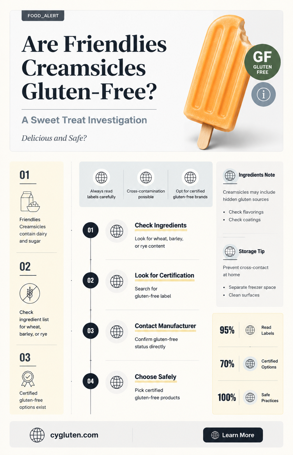 are friendlies creamsicles gluten free