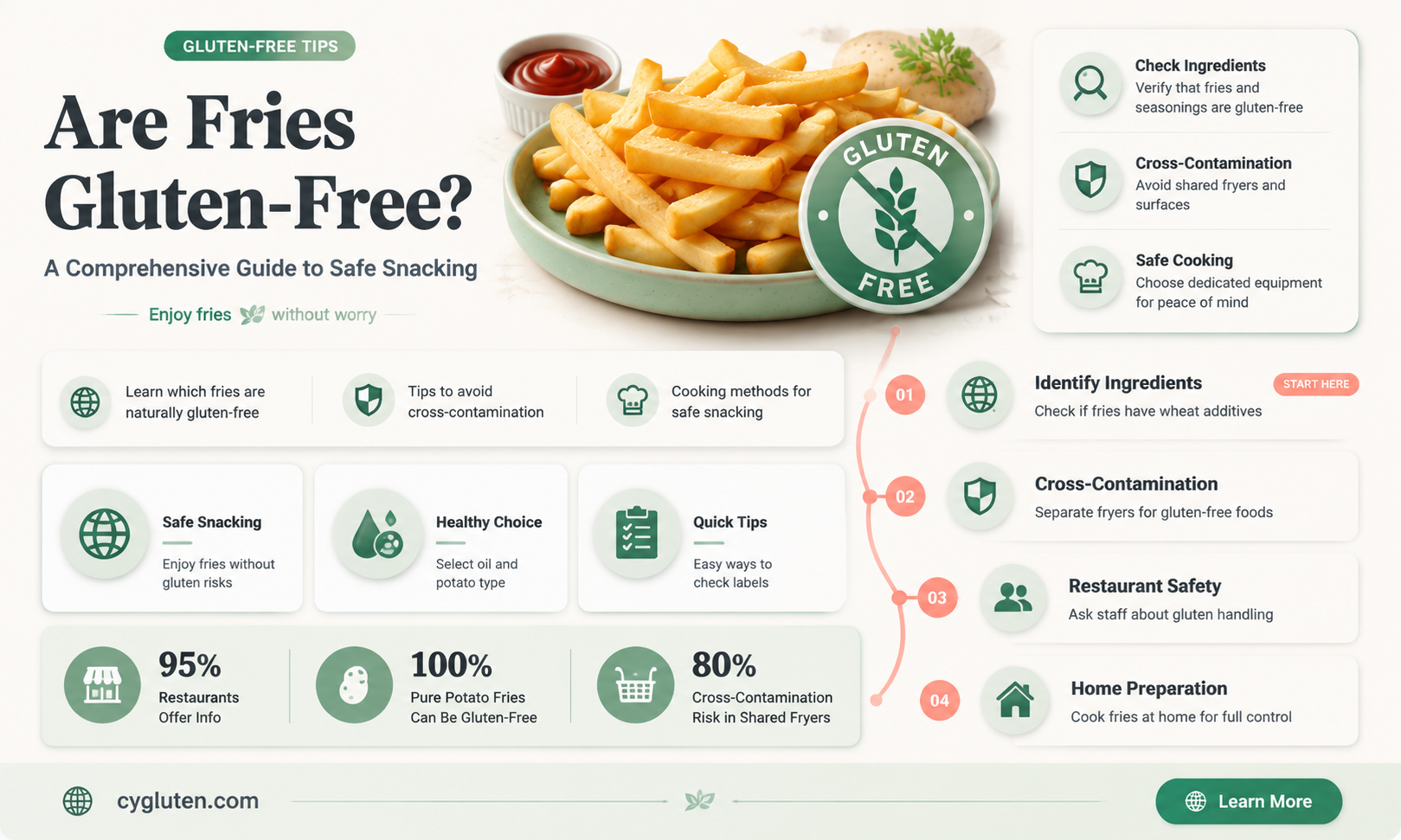 are fries gluten free
