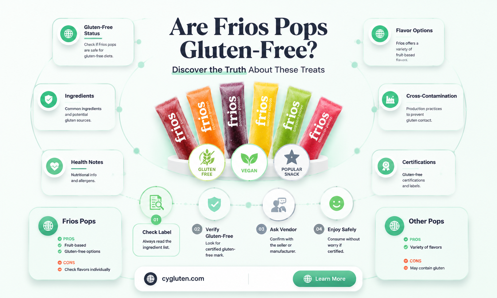 are frios pops gluten free
