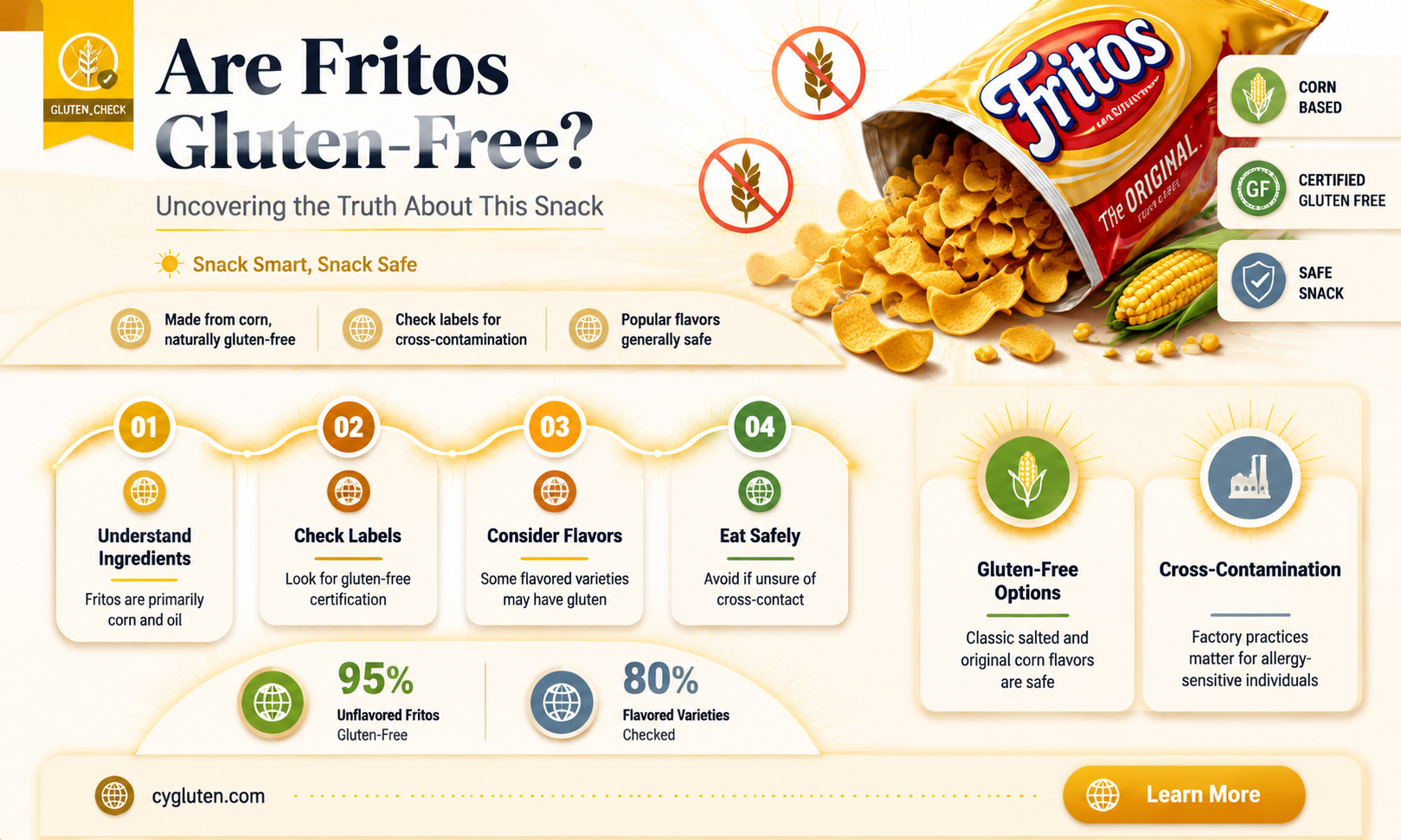 are fritoes gluten free
