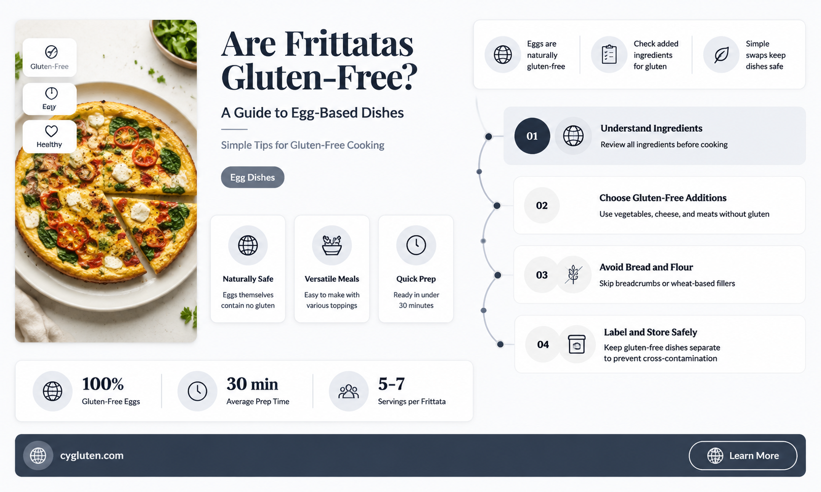 are fritatas gluten-free