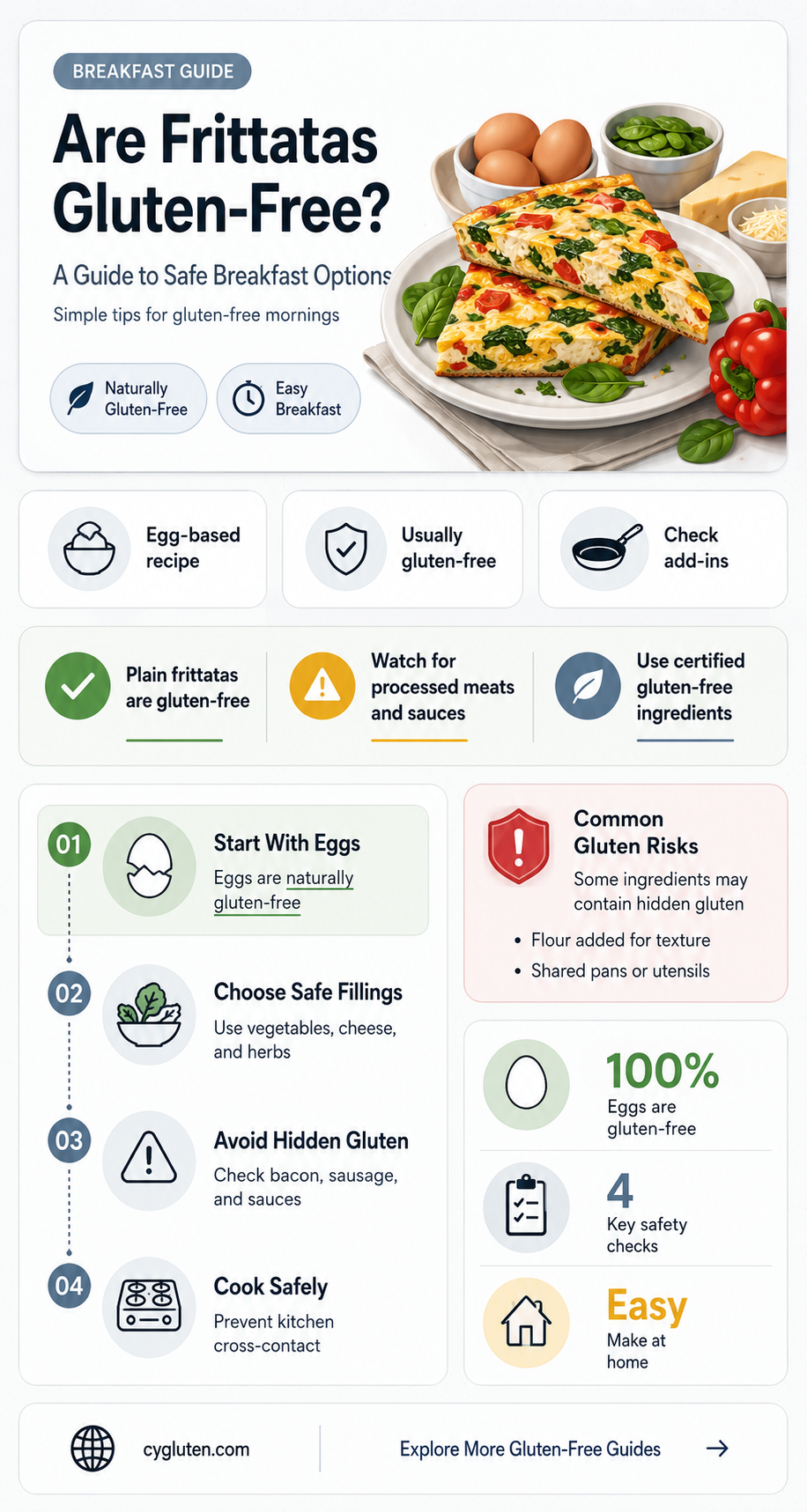 are frittatas typically gluten free