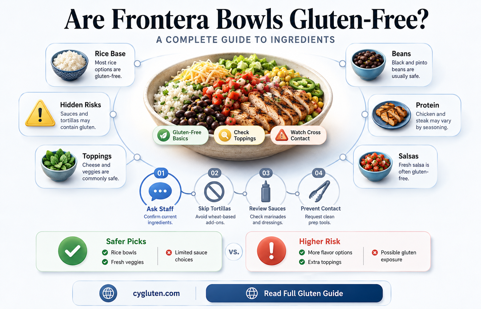 are frontera bowls gluten free
