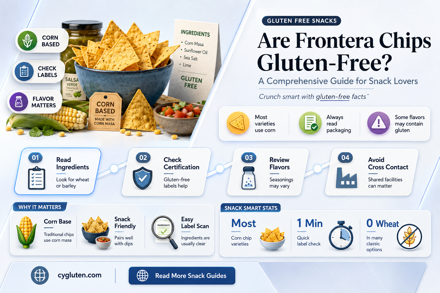 are frontera chips gluten free