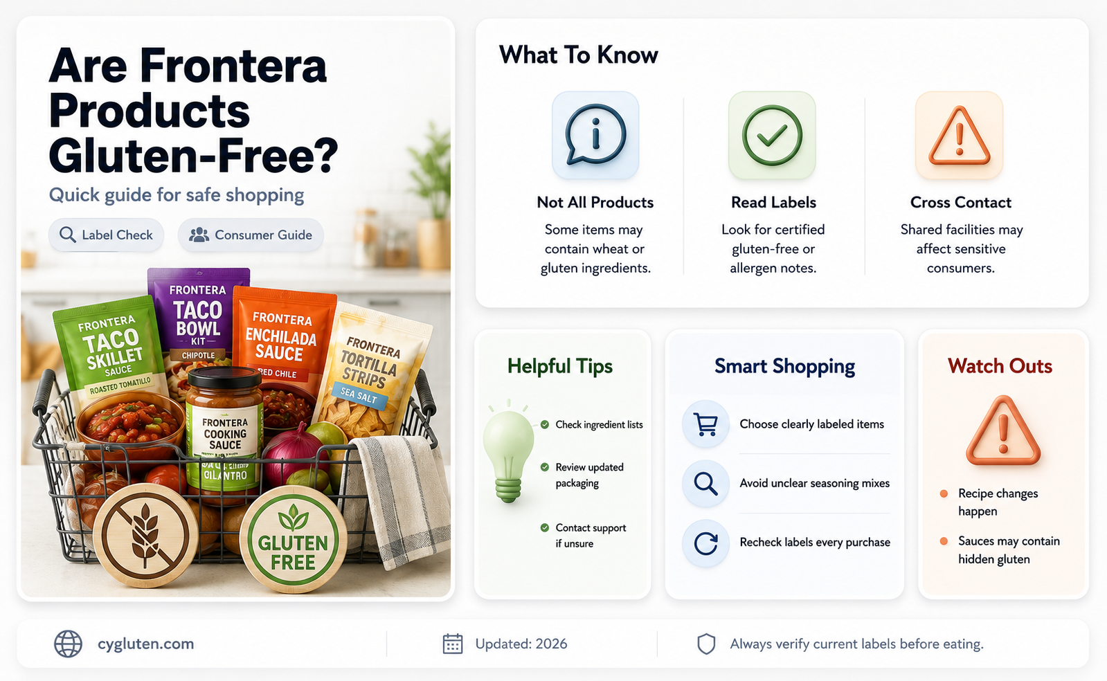 are frontera products gluten free