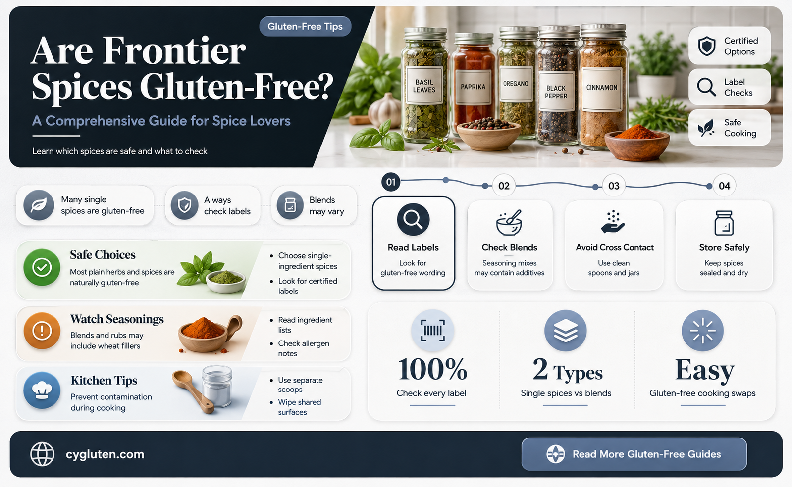 are frontier spices gluten free