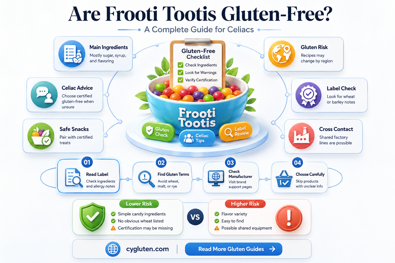 are frooti tootis gluten free