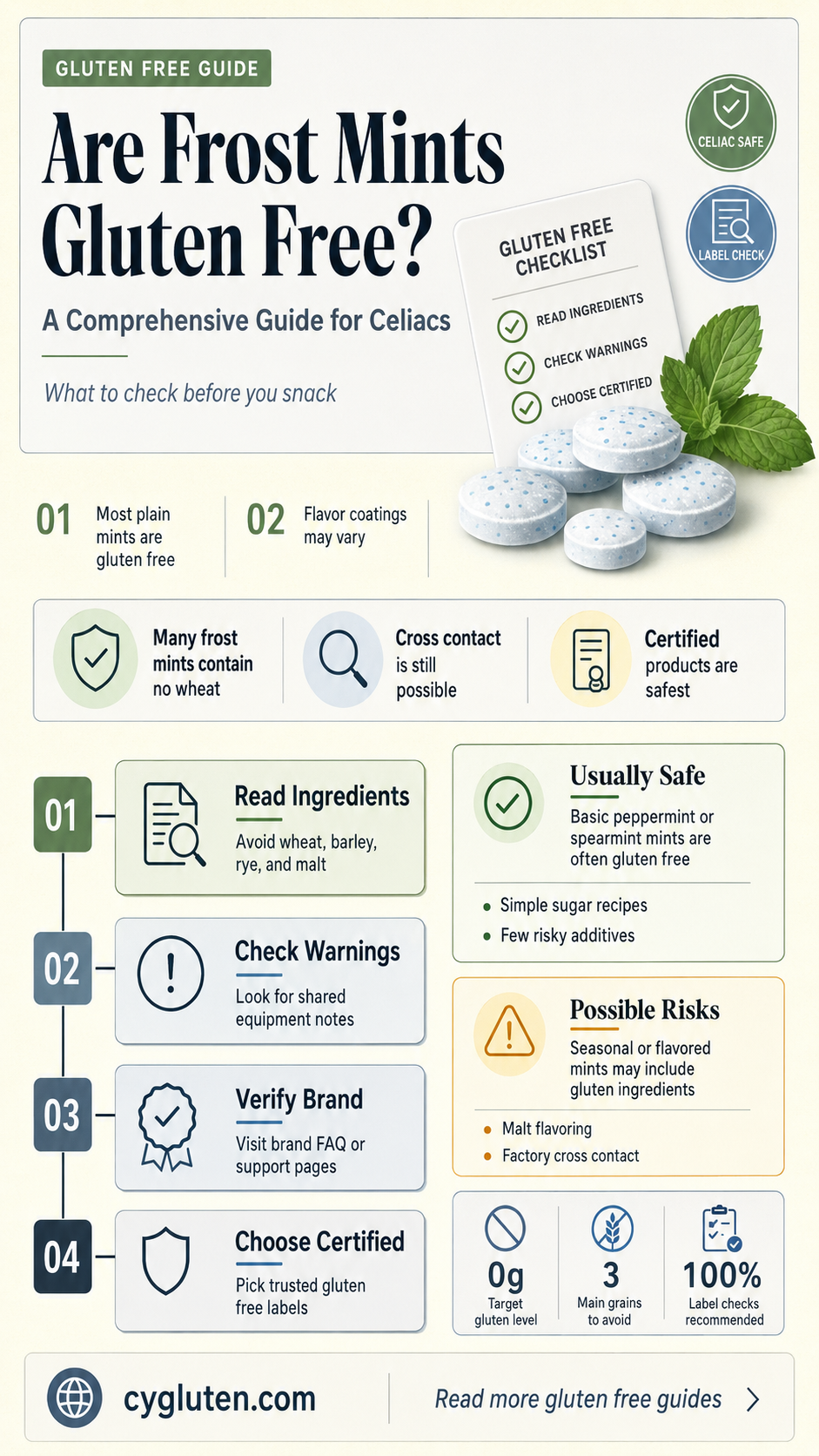are frost mints gluten free