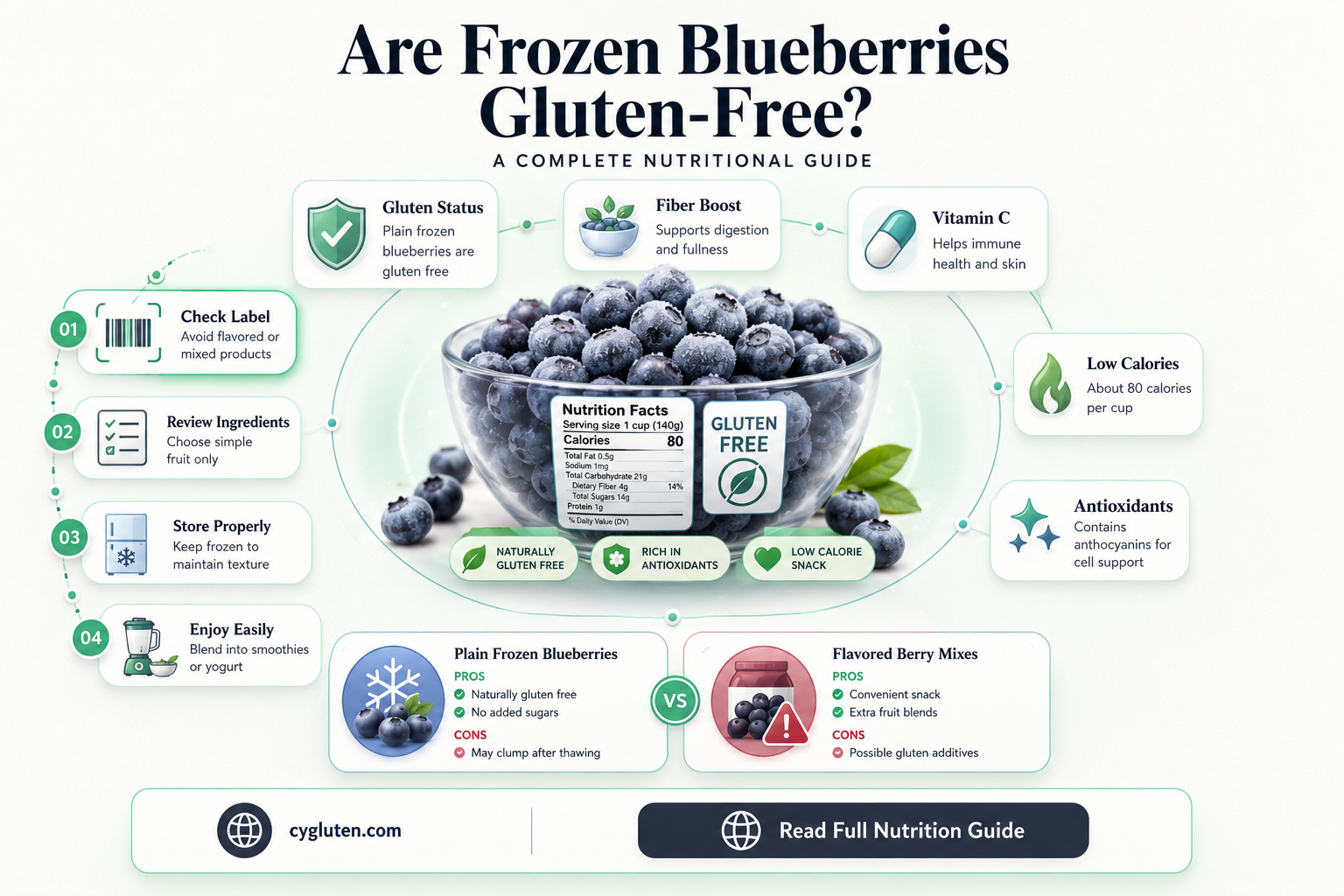 are frozen blueberries gluten free