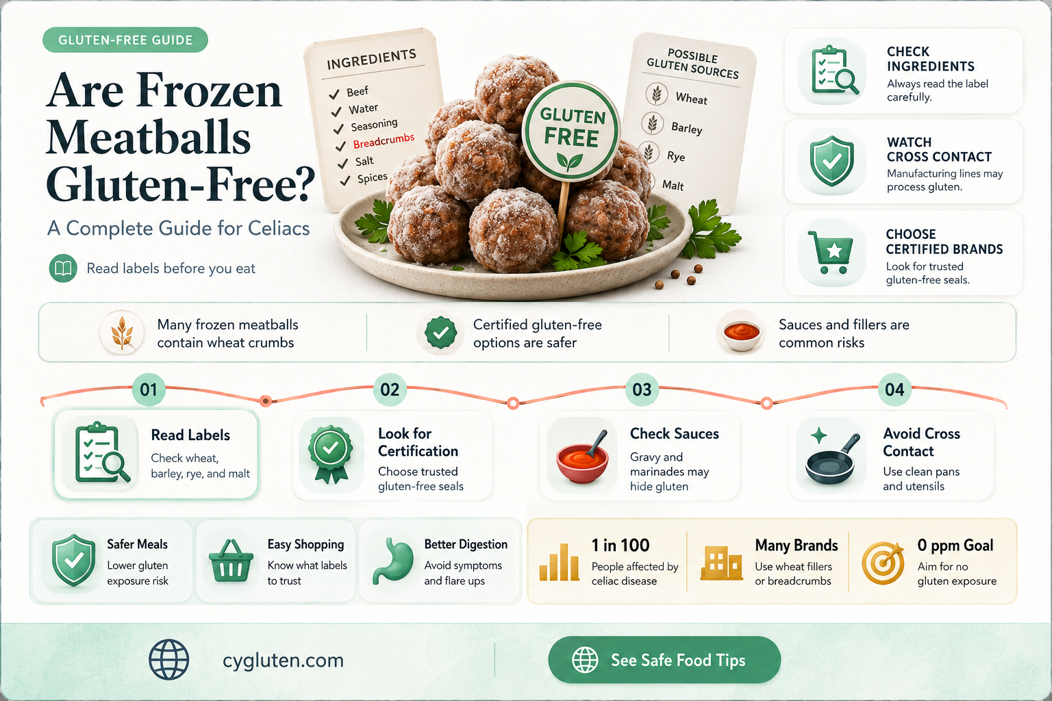 are frozen meatballs gluten free