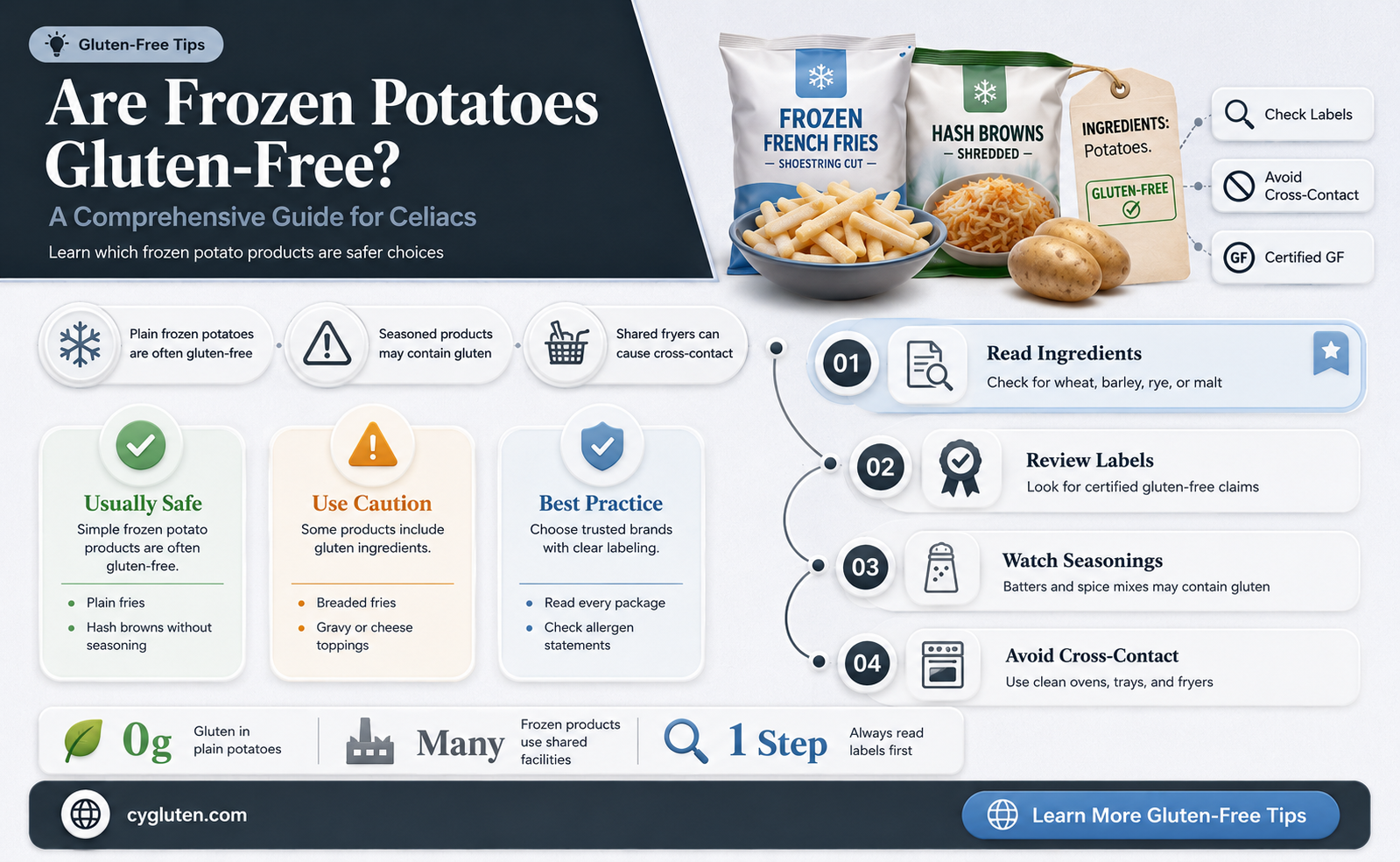 are frozen potatoes gluten free