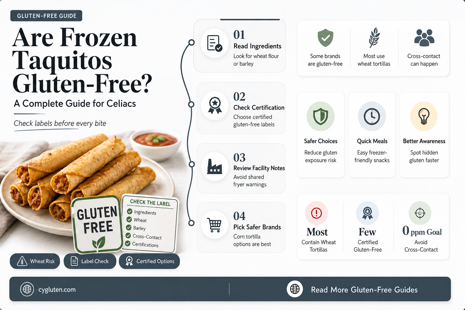 are frozen taquitos gluten free