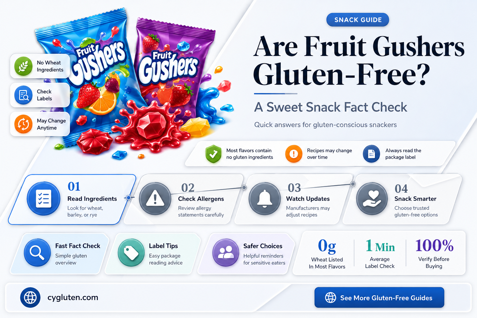 are fruit gushers gluten free