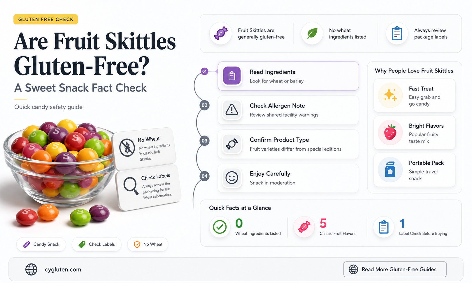 are fruit skittles gluten free