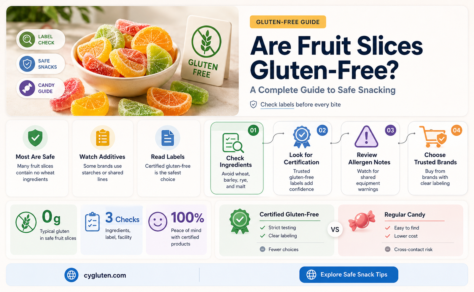 are fruit slices gluten free