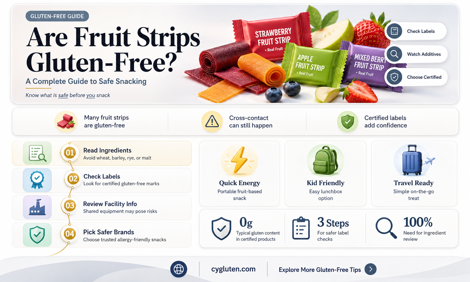 are fruit strips gluten free