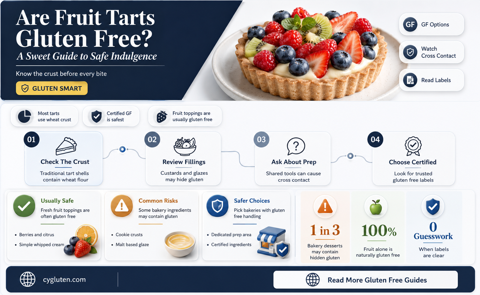 are fruit tarts gluten free