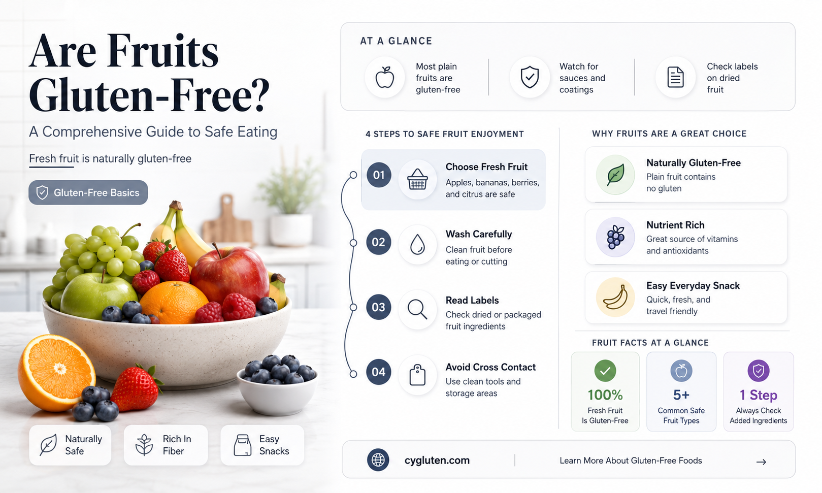 are fruits gluten free